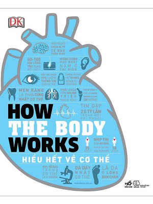 How The Body Works &#8211; Hiểu Hết Về Cơ Thể