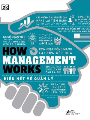 How Management Works &#8211; Hiểu Hết Về Quản Lý